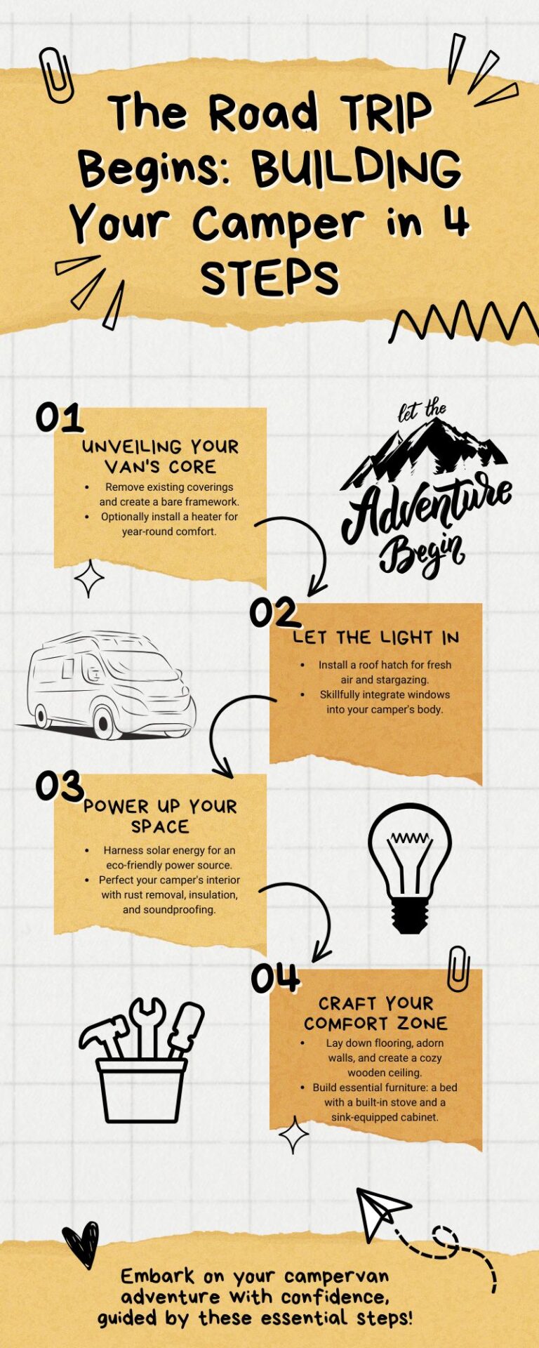 Camper conversion steps infographic